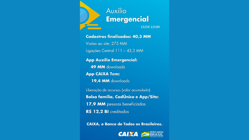 Do Coronavoucher ao Auxílio Emergencial: veja com Pedro Duarte Guimarães como esse programa transformou o Brasil.